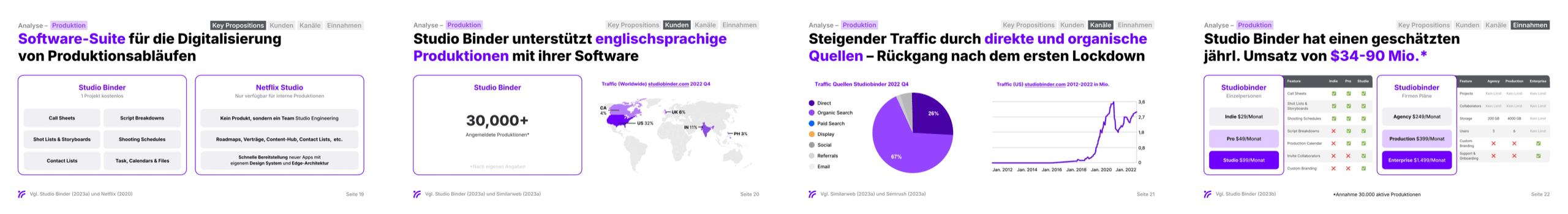Konshu-Oberflächen nebeneinander über den gesamten Produktionszyklus